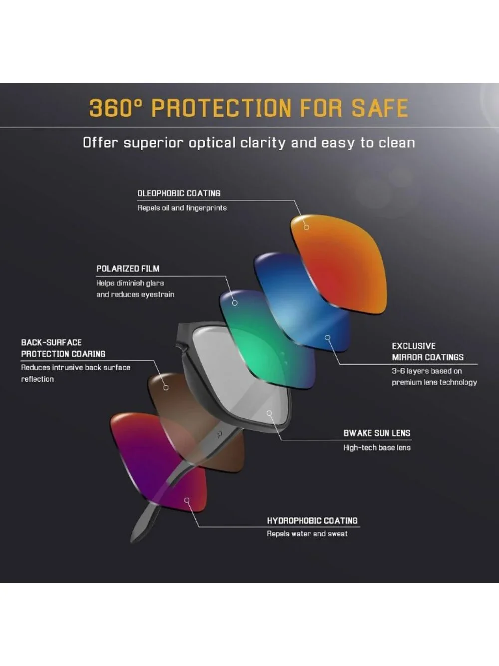 Polarized Replacement Lenses for Reefton Sunglasses - High-Quality UV Protection